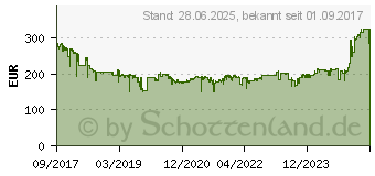 Preistrend fr 6TB Western Digital My Cloud Home (WDBVXC0060HWT-EESN)