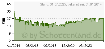 Preistrend fr BUSCH-JAEGER Rauchmelder 3VDC VdS ws autark 10J Batt VdS anerkannt Standalone opt 85dB 6833-84 (6800-0-2717)