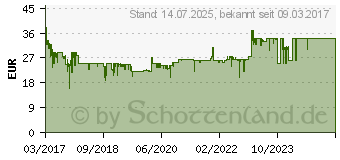 Preistrend fr RAVENSBURGER - Wettlauf nach El Dorado 863D4766 (267200)