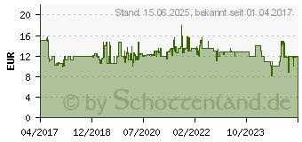 Preistrend fr SCHLEICH - 14584 Acrocanthosaurus 9EA4F222