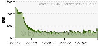 Preistrend fr 400GB SanDisk Ultra microSDXC UHS-I A1 fr Android