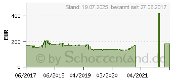 Preistrend fr Inno3d GeForce GTX 1050 Ti 1-Slot Edition (N105T2-1SDV-M5CM)