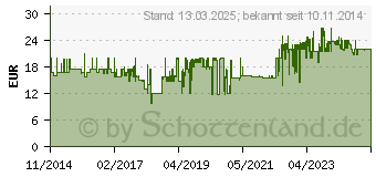 Preistrend fr WENKO Vacuum-Loc Eckregal Bari 2 Etagen, Befestigen ohne bohren 20888800 (20888100)