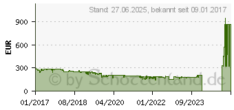 Preistrend fr FOSCAM FI9928P Auenbereich Wlan