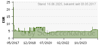 Preistrend fr DeLOCK Aluminium Einbaurahmen 2.5-Zoll zu 3.5-Zoll blau (21291)