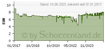 Preistrend fr Canon Nachflltinte GI-590M magenta (1605C001)