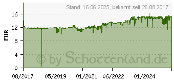 Preistrend fr Canon Tinte PGI-580PGBK XL schwarz (2024C001)