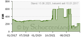 Preistrend fr Intel Xeon E3-1240 v6