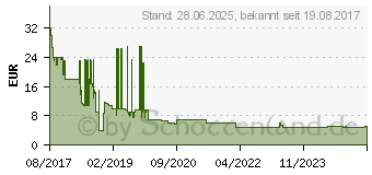 Preistrend fr MCAFEE McAfee/Avanquest McAfee Internet Security 3 Device (Code in a Box) (MF-70566)