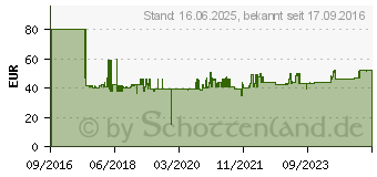 Preistrend fr TOMTOM Anti-Diebstahl-L sung (kompakt) (9UGE.001.06)