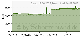 Preistrend fr POWERWALKER Bluewalker USV Powerwalker VFI 3000 RMG PF1 (10122115)