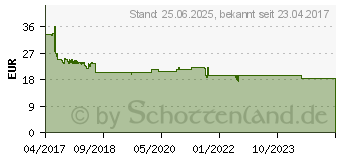 Preistrend fr Logilink Gaming Mauspad mit RGB-LED Beleuchtung (ID0155)