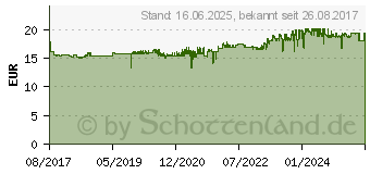 Preistrend fr Canon Tinte CLI-581C XXL cyan (1995C001)