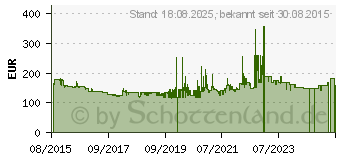 Preistrend fr SCHEPPACH Absauganlage HD12 (3906301915)