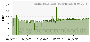 Preistrend fr StarTech USB 3.1 Gen 1 Type-C auf Gigabit Netzwerkadapter silber