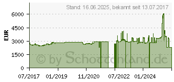 Preistrend fr Intel Xeon Gold 6138 Box (BX806736138)