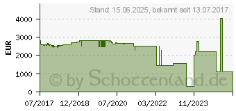 Preistrend fr Intel Xeon Gold 6138