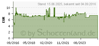 Preistrend fr AMIGO SPIEL Bohnanza (01661)