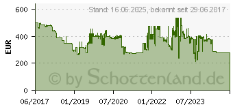 Preistrend fr Acer B276HULEymiipruzx (UM.HB6EE.E01)