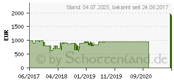 Preistrend fr Lenovo IdeaCentre 720-18ASU (90H10020GE)