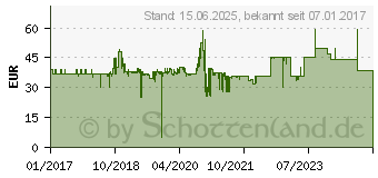 Preistrend fr LENOVO Active Pen Tablet Stylus fr Miix und Yoga Serie - (GX80K32884)