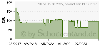 Preistrend fr IDENTSMART Transponder S3104000304