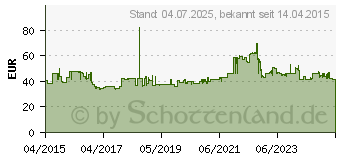 Preistrend fr Kenda K701 Winter 120/70-12 58P