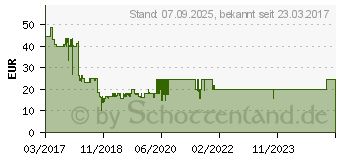 Preistrend fr Elex - PC