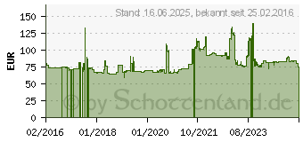 Preistrend fr Ovation VI-386 HP 255/50R19 107V