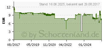 Preistrend fr EPSON Nachflltinte 106 gelb (C13T00R440)