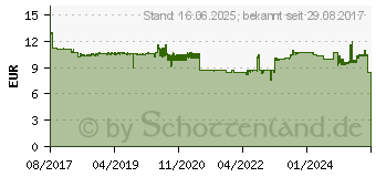 Preistrend fr EPSON Nachflltinte 102 schwarz (C13T03R140)