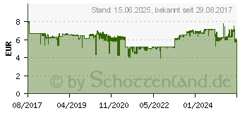 Preistrend fr EPSON Nachflltinte 102 magenta (C13T03R340)