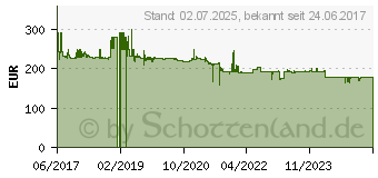 Preistrend fr ALAN / ALBRECHT DR 890 CD schwarz