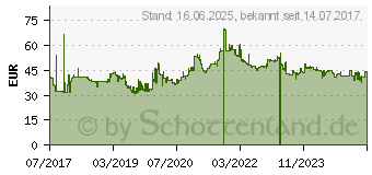 Preistrend fr Tomket Sport 205/55R16 91V