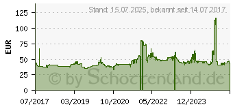 Preistrend fr Tomket Sport 195/55R15 85V