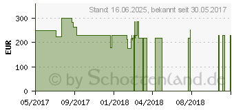 Preistrend fr Lenovo IdeaPad 110S-11IBR wei (80WG00CBGE)