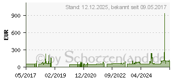 Preistrend fr Fortuna Eco Plus 4S 215/45R17 91W