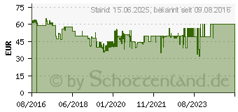 Preistrend fr Alcatel LinkZone 4G schwarz