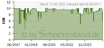 Preistrend fr Razer Goliathus Mobile Stealth Edition (RZ02-01820500-R3M1)