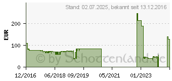 Preistrend fr ZTE LTE Router MF920V wei