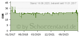 Preistrend fr KRCHER Strahldse verstellbar Passend fr Krcher (2.642-725.0)