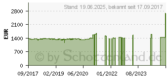 Preistrend fr Synology DiskStation DS3018xs