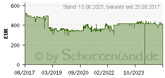 Preistrend fr NETGEAR 10GB Switch (XS508M-100EUS)