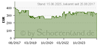 Preistrend fr NETGEAR 10GB Switch (XS505M-100EUS)