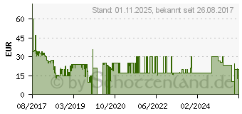 Preistrend fr Samsung Alcantara Cover EF-XN950 khaki fr Galaxy Note8