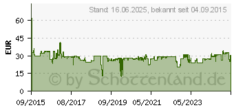 Preistrend fr StarTech USB 3.1 Gen 1 Type-C auf Gigabit Netzwerkadapter