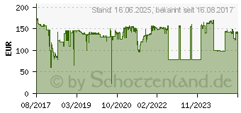 Preistrend fr HP Tinte 982X cyan (T0B27A)