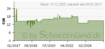 Preistrend fr XORO HAN 310 - UHF - VHF - DVB-T - DVB-T2 (SAT200215)