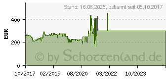 Preistrend fr Intel Core i5-8600K Box (BX80684I58600K)