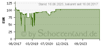 Preistrend fr HP Tinte 982A gelb (T0B25A)